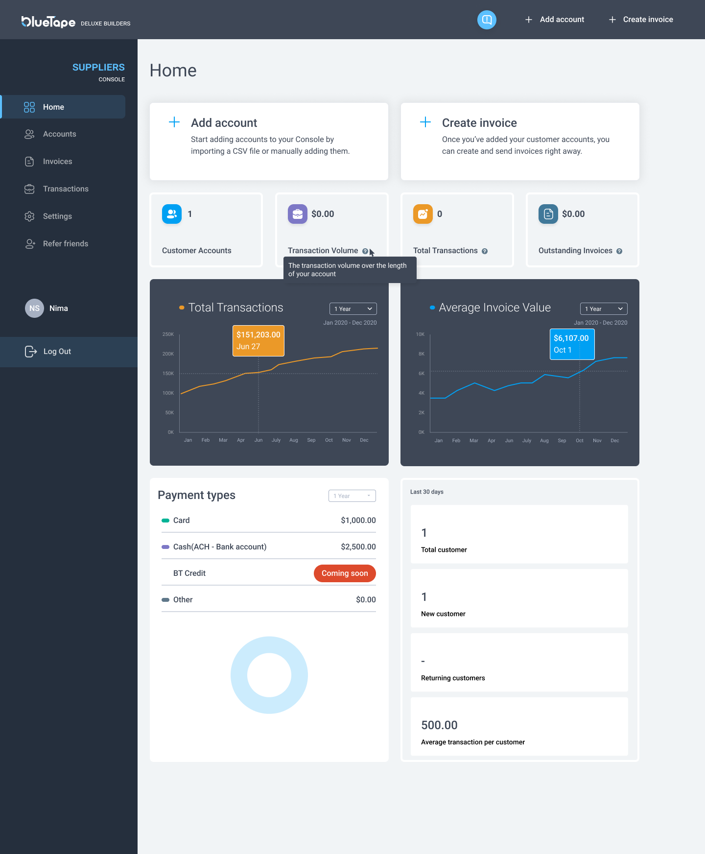 suppliers dashboard screen