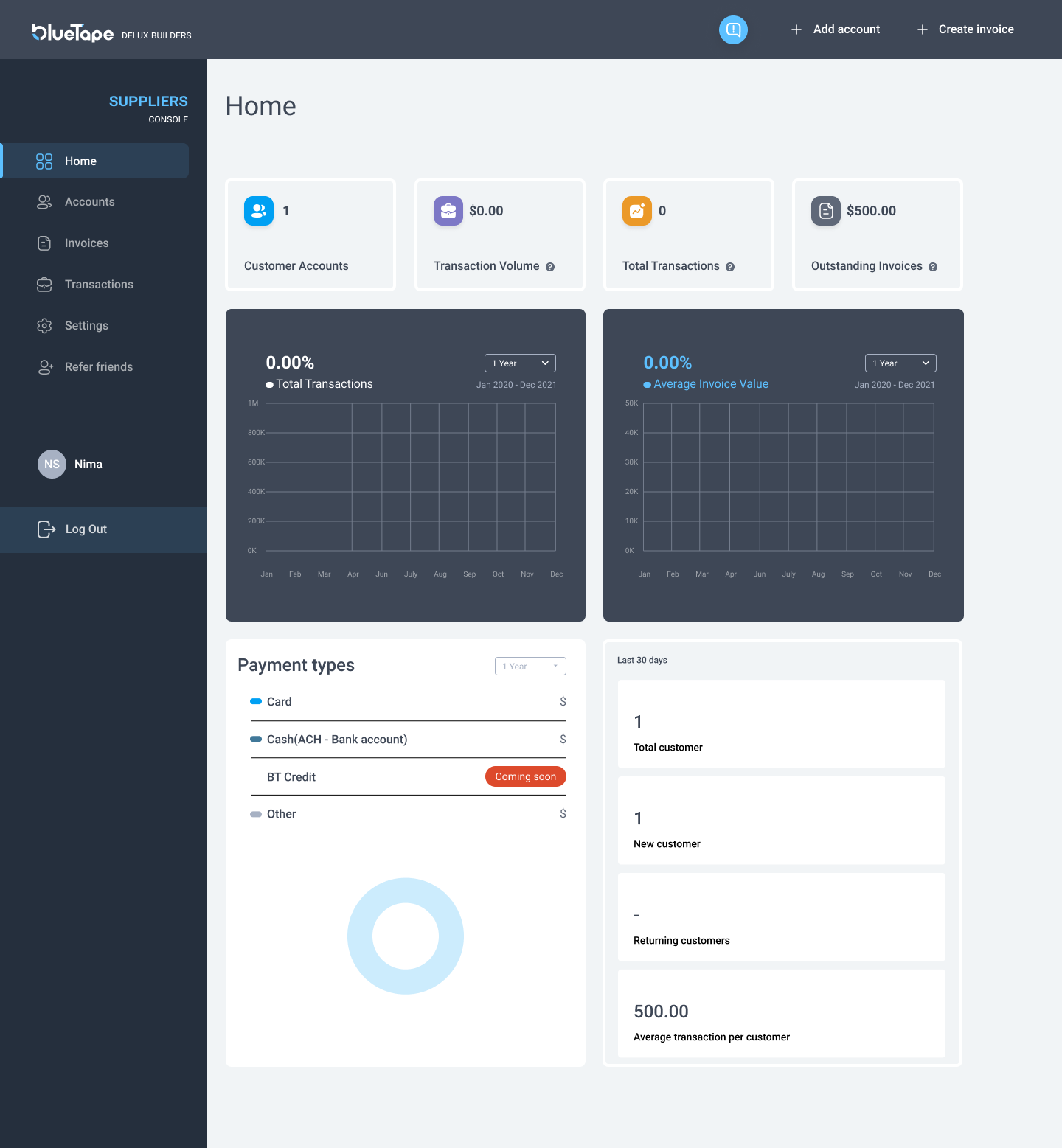 suppliers dashboard screen