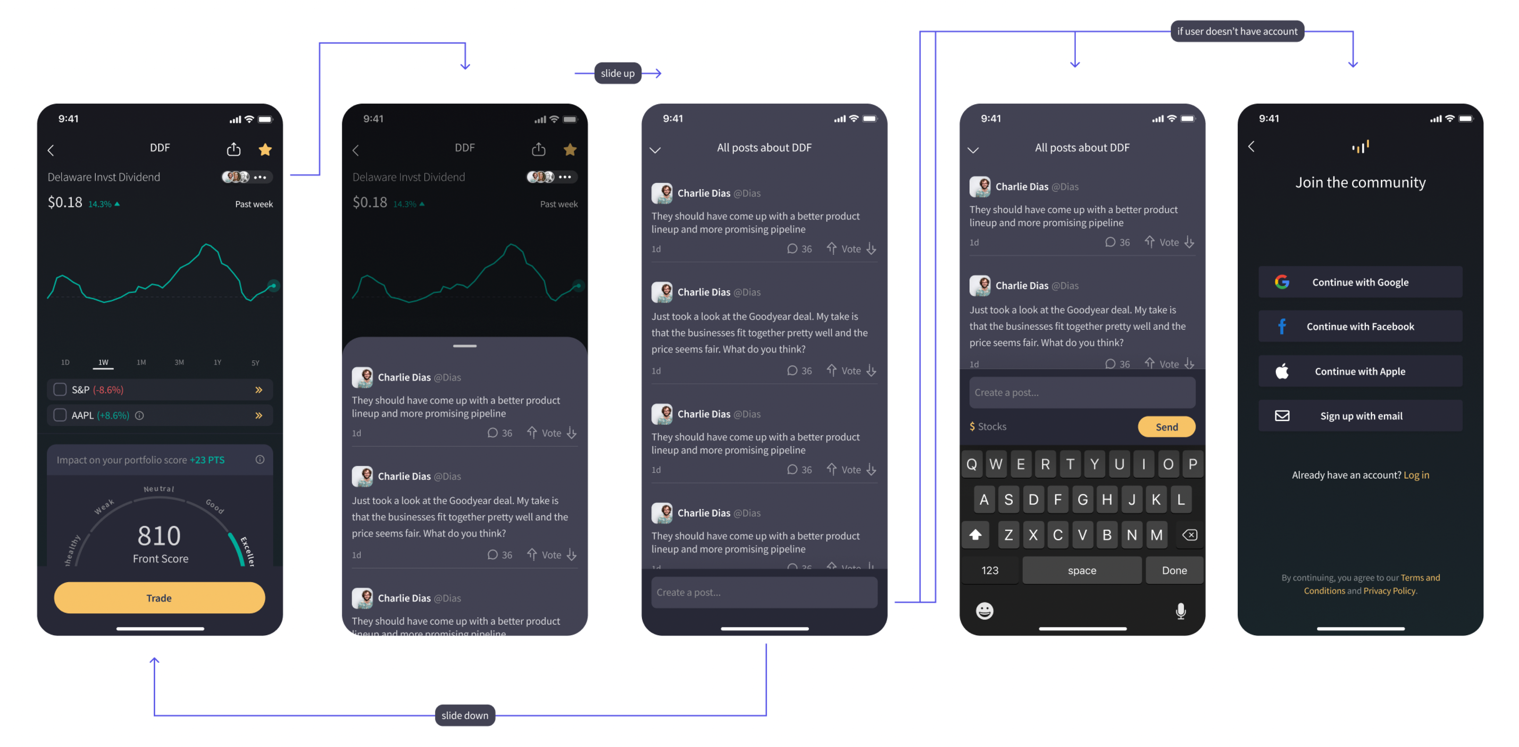 image of the user journey