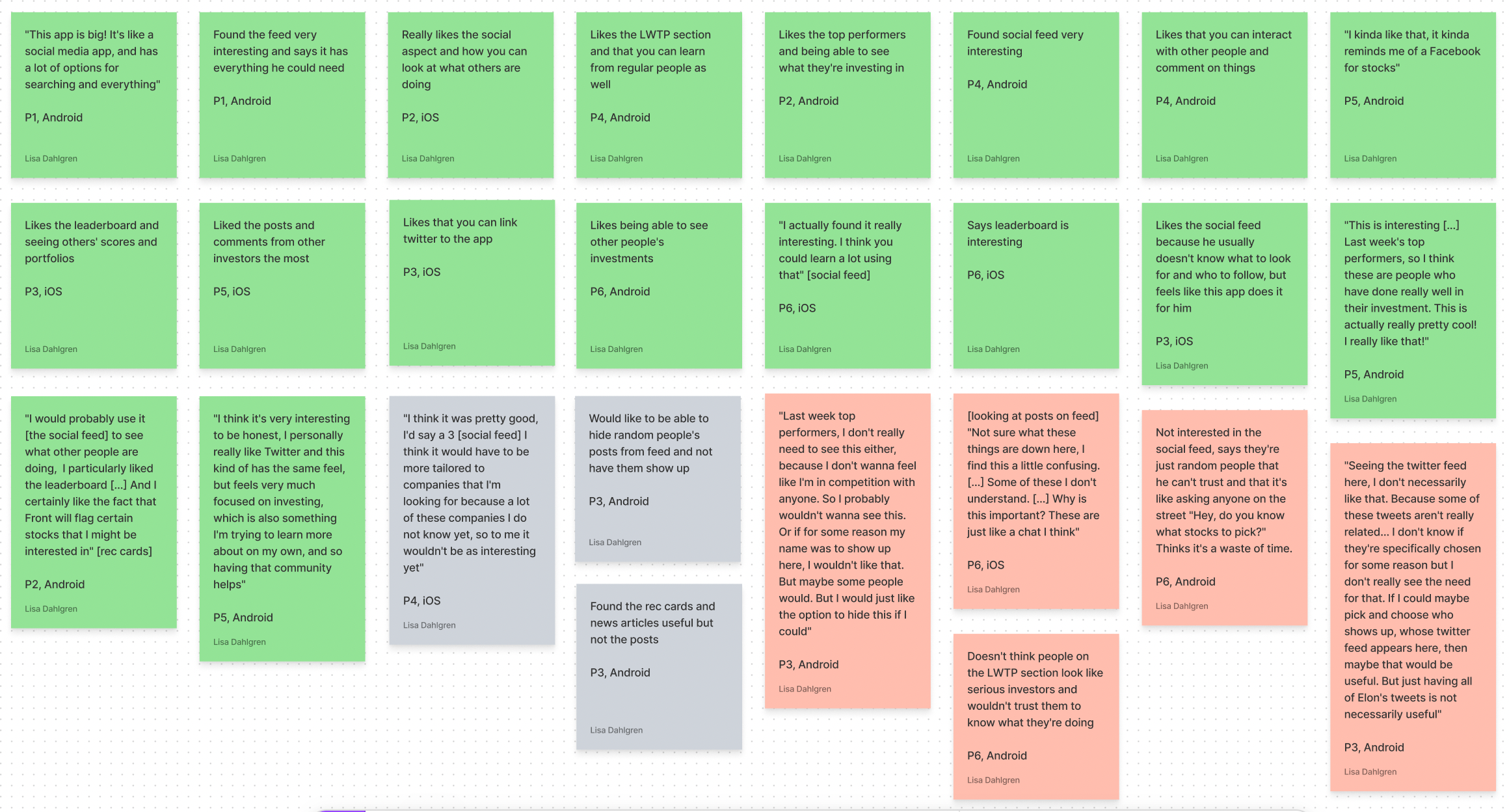 Affinity diagram