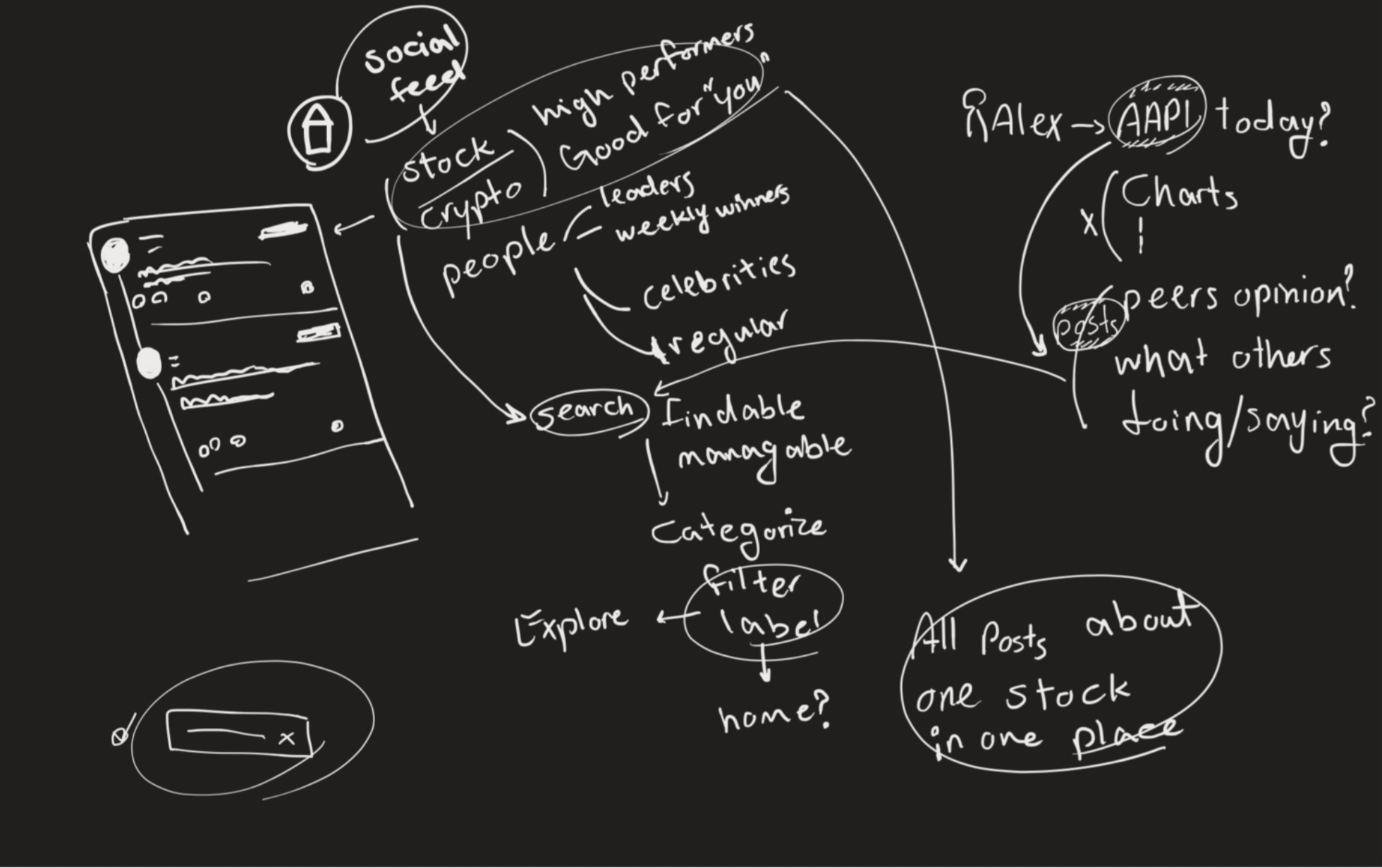 Affinity diagram