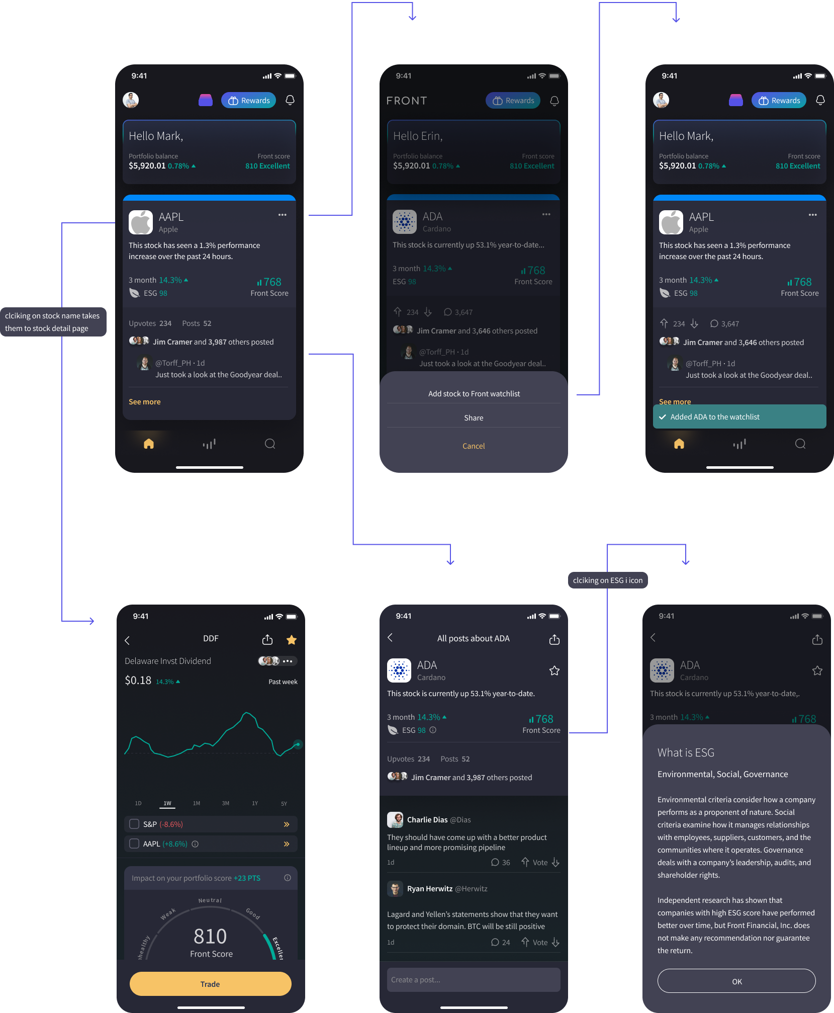 image of the user journey