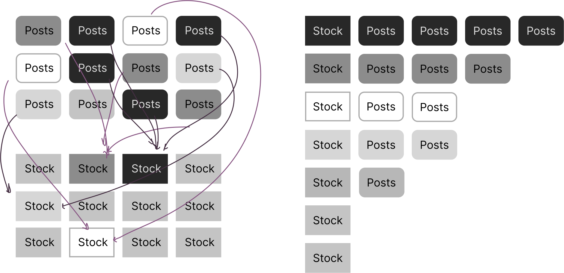 Affinity diagram