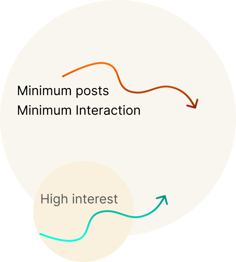 visual presentation of the research summary diagram